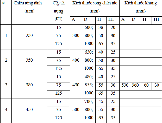 Quy chuẩn về kích thước nắp hố ga & song thoát nước tại VN (phần 2)